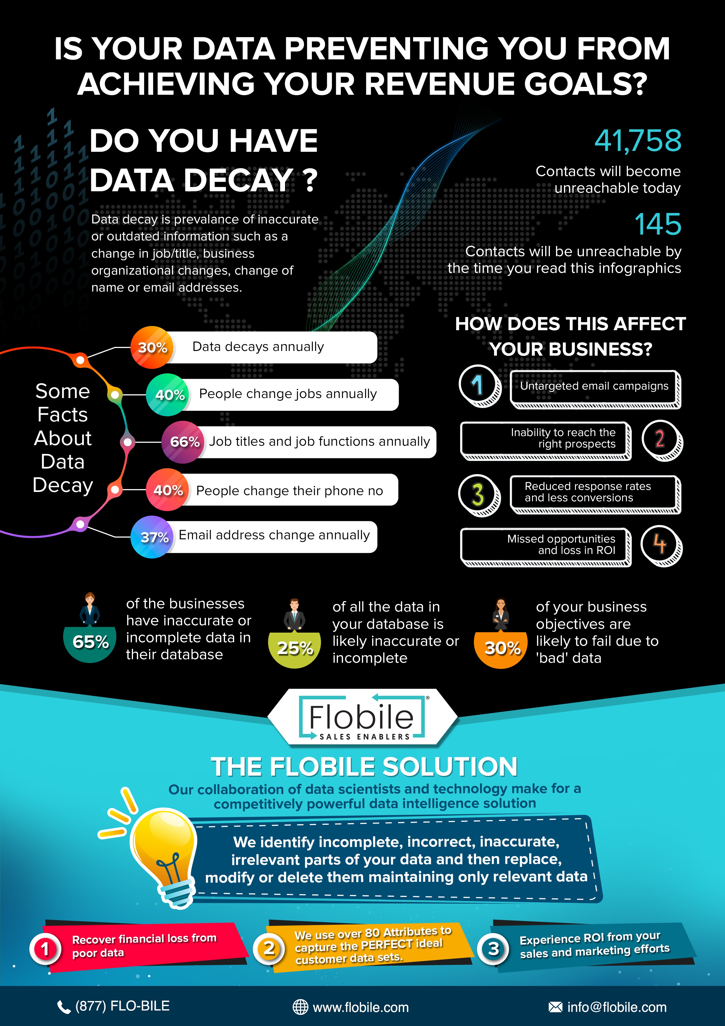 Infographics